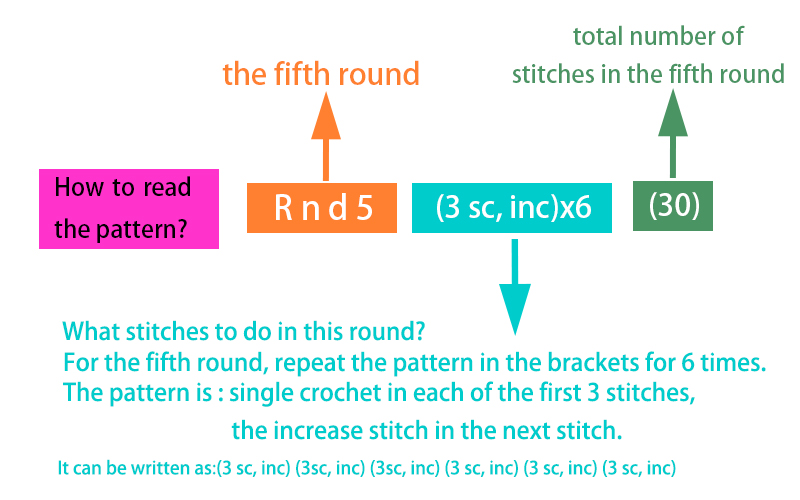 What is the patterns and how to read a patterns？