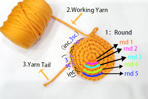 Meaning of round, working yarn, yarn tail 